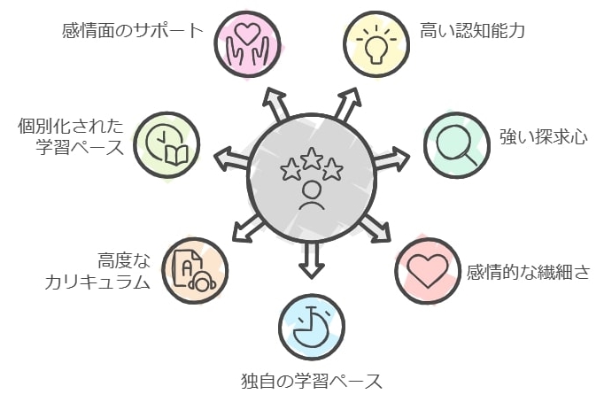 ギフテッドの特性と学習ニーズ