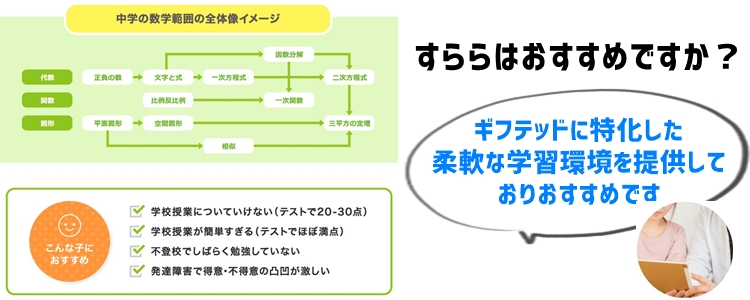 すららはギフテッドにおすすめか？