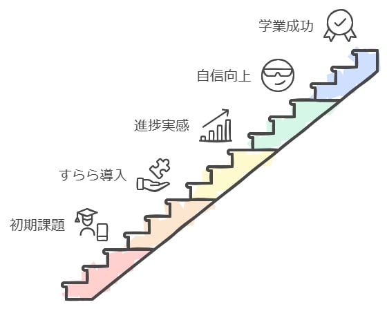 実際の成功事例とその効果